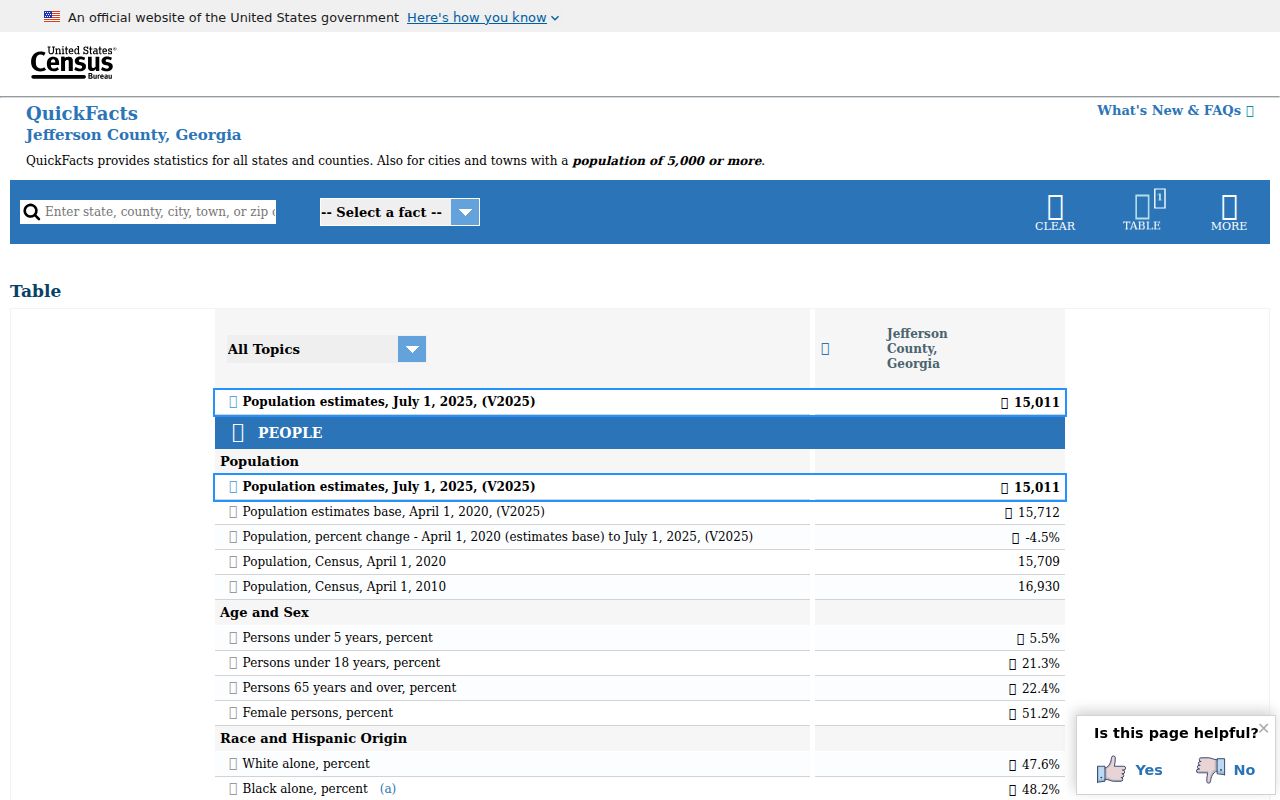 Jefferson County criminal history Census county context